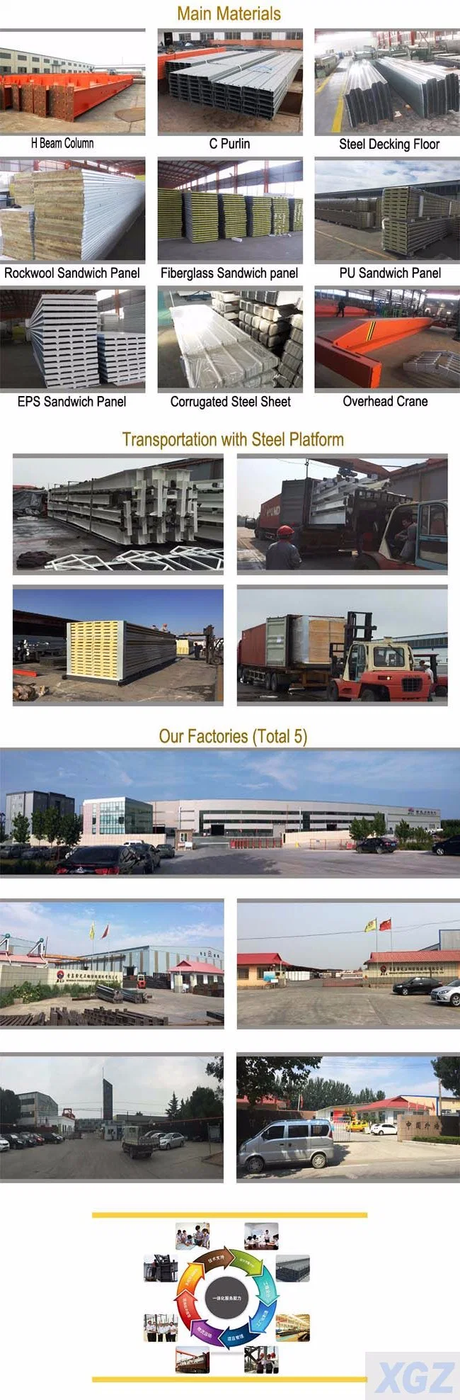Boyalı yapısal çelik askı Endüstriyel prefabrik depo binası 4