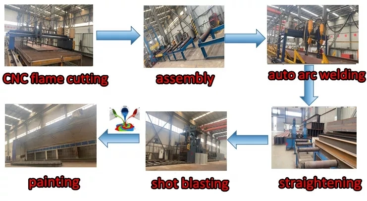 Galvanizli Metal Binalar Atölyesi Çelik Yapı ISO Sertifikası 4