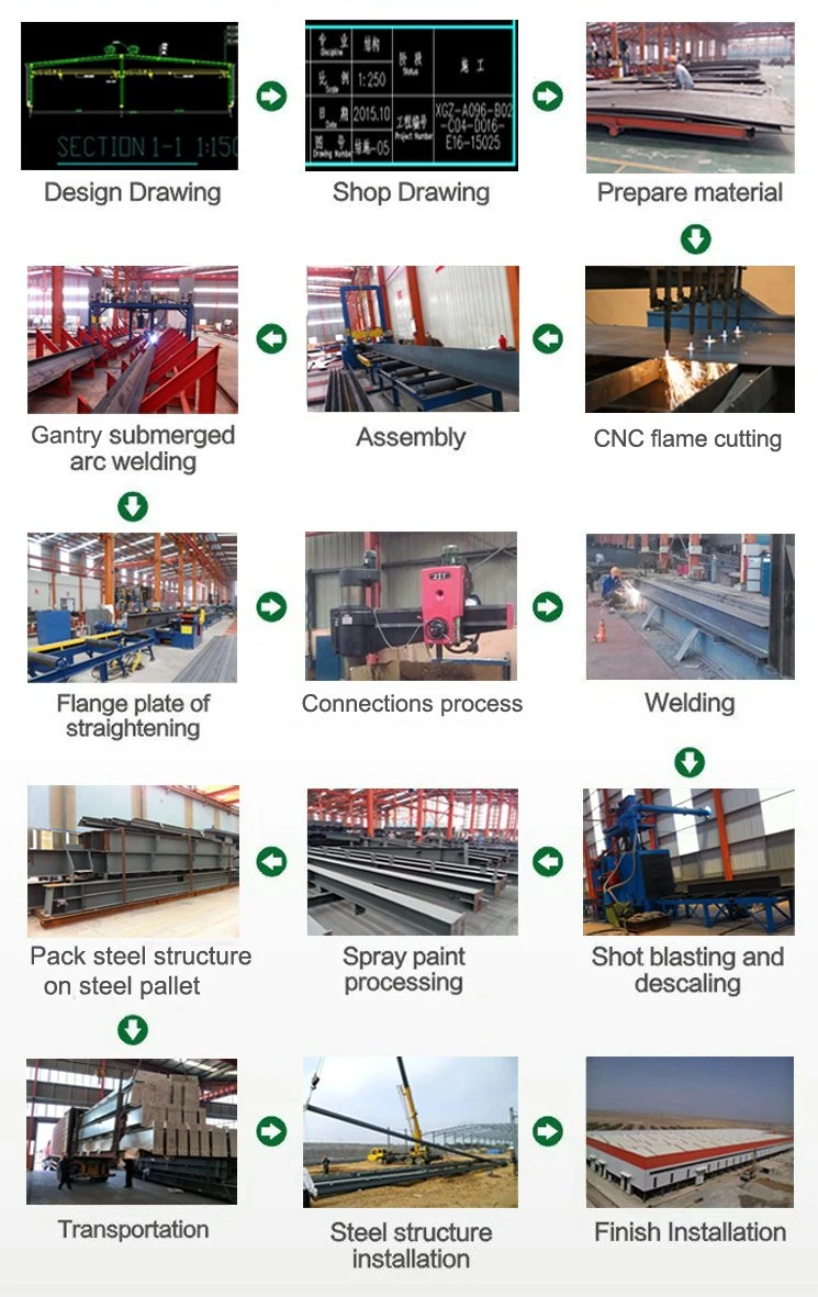 Q235B Çelik Yapı Yapısı SGS Sertifikası Atölye için 5