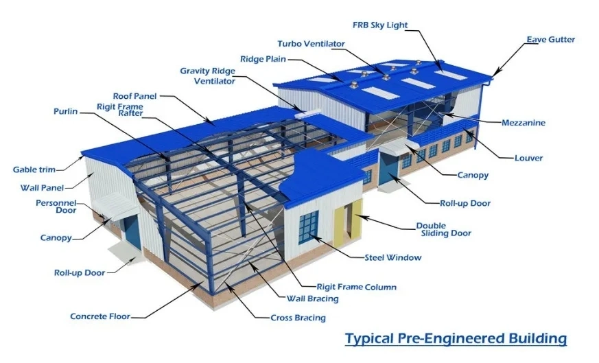 Fabrika fiyatı Çelik yapı atölyesi ve prefabrik çelik yapı inşaat veya çelik imalatı 0